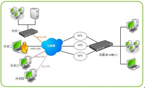 虎年再添翼，安全新守護 俠諾SSL VPN產品線全面升級，賦能互聯網安全服務