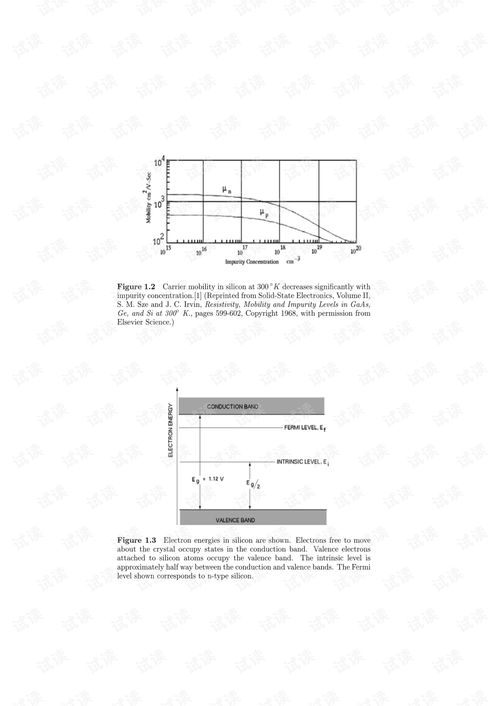 模擬BiCMOS設計專業指導 從CSDN到集成電路設計實踐